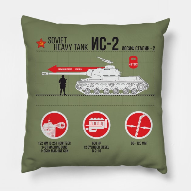 Soviet heavy tank IS-2 infographic on bright things Pillow by FAawRay