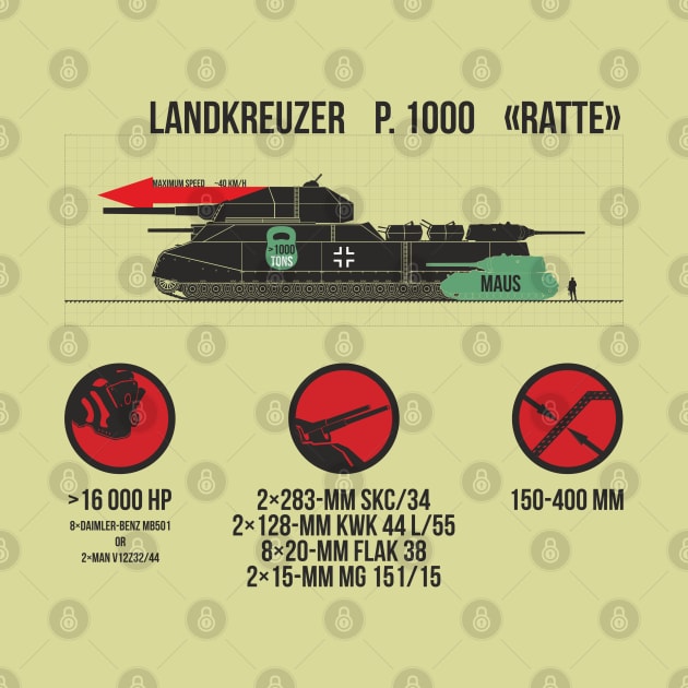 Landkreuzer P. 1000 Ratte by FAawRay