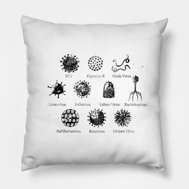 Diagram showing different kinds of viruses Pillow by erzebeth