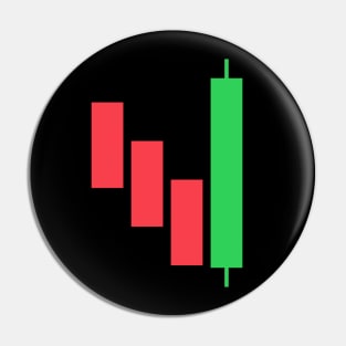 Candlestick Three Line Strike Pattern Pin