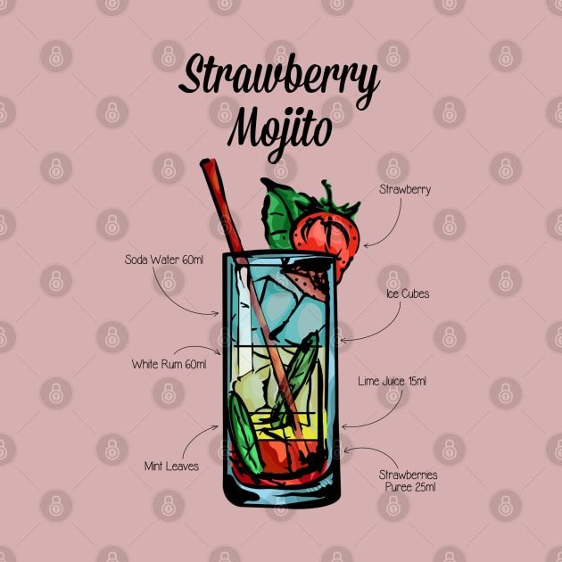 Strawberry Mojito Cocktail Recipe by HuckleberryArts