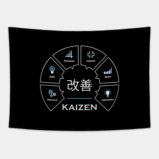 Kaizen Japanese Concept Tapestry