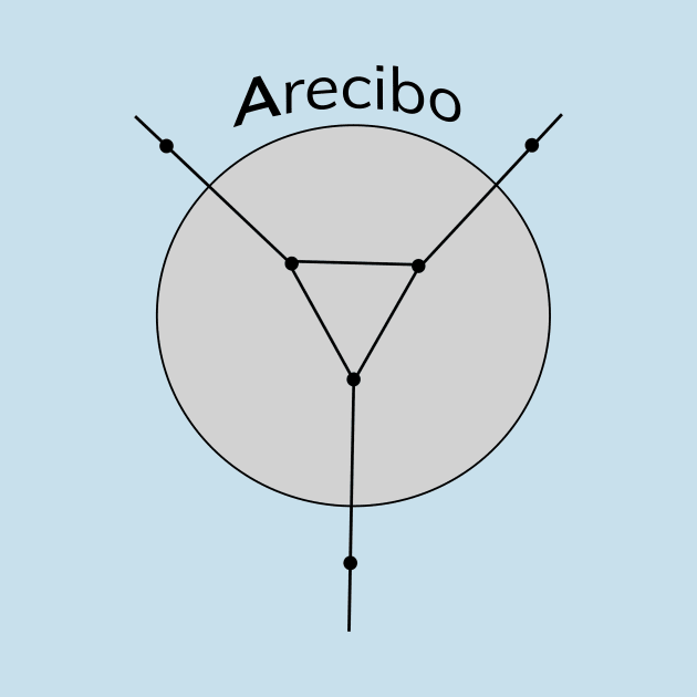 Arecibo by GdotArroyo