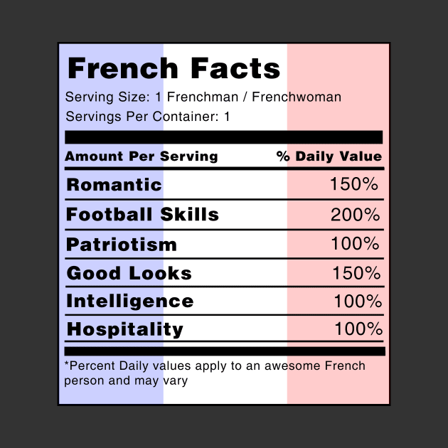 French Facts by swiftscuba