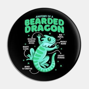 Anatomy Of A Bearded Dragon Pin