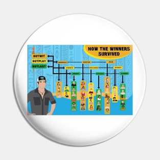 Survivor Winners Infographic Pin