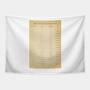 Table Of Laplace Transform Tapestry