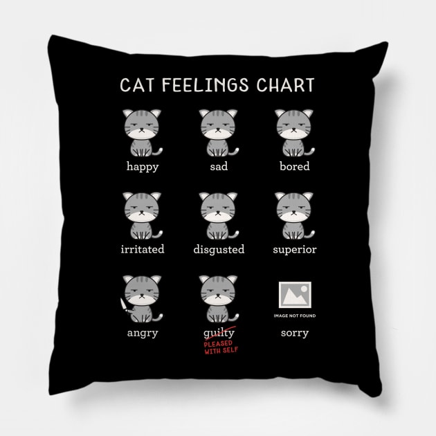 Cat Feelings Chart Pillow by Tingsy