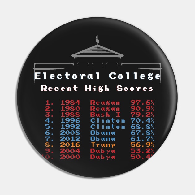 Electoral College High Scores Pin by TroytlePower