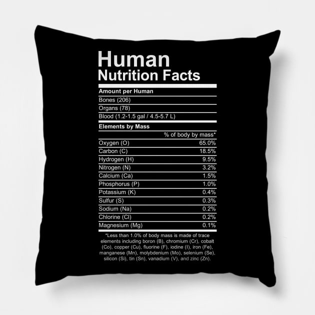 Human Nutrition Facts Pillow by Geeky Science Nerd