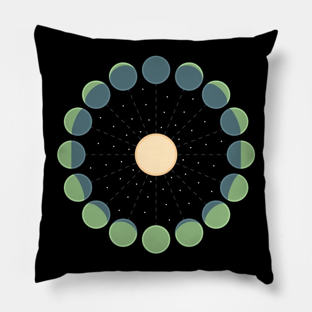 Orbit Pillow by ThanksAnyway