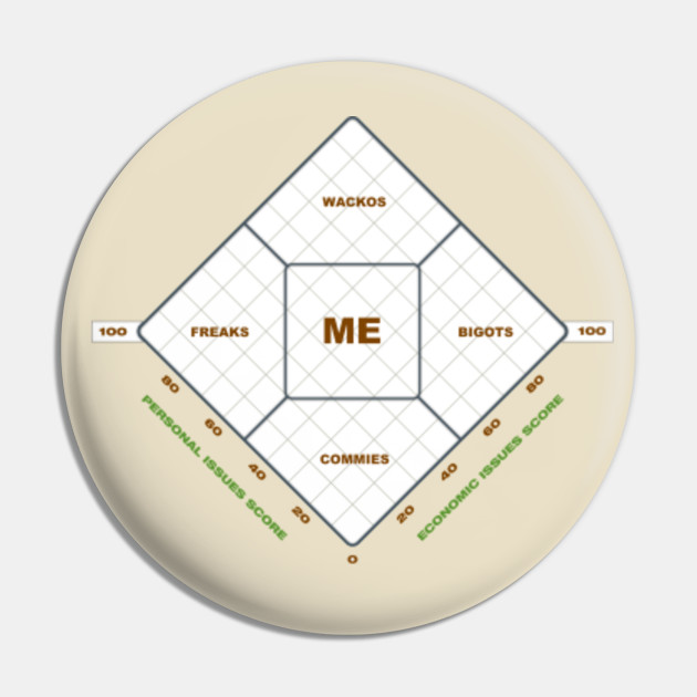 my political compass politics pin teepublic