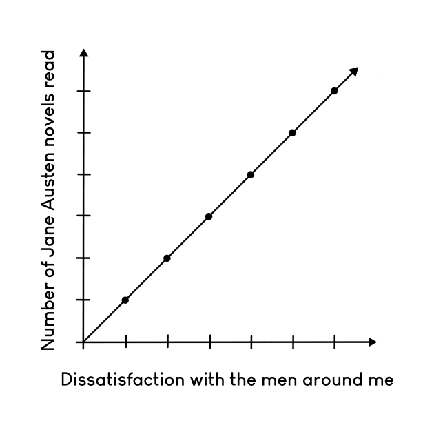 Jane Austen Novel Graph by Obstinate and Literate