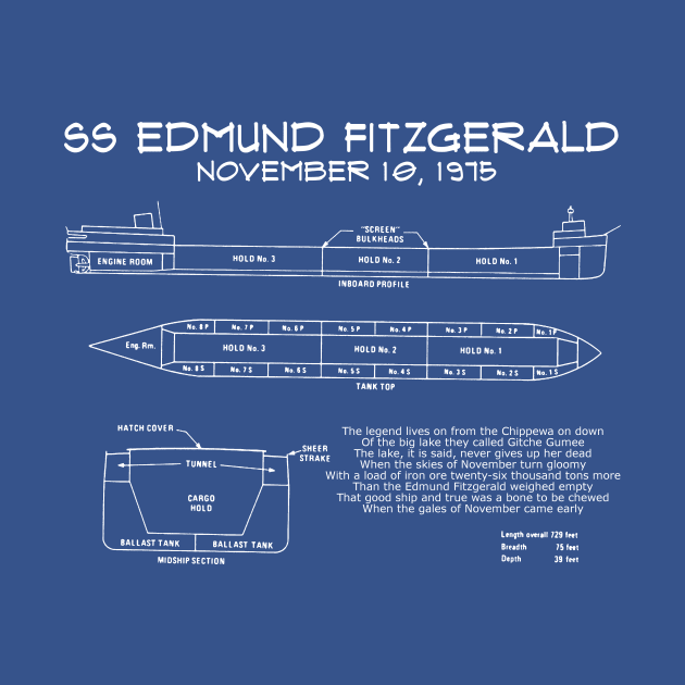 SS Edmund Fitzgerald Blueprint by Bigfinz