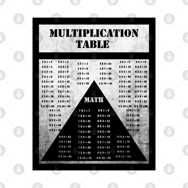 MULTIPLICATION TABLE, MATH, GRAY. SAMER BRASIL by Samer Brasil