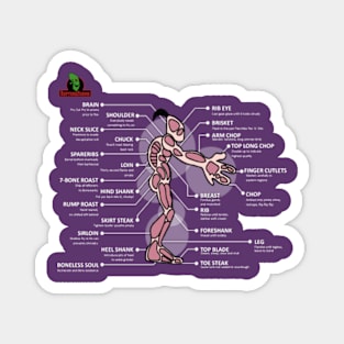 Oddworld - Mudokon Meat Preparation Instructions Magnet