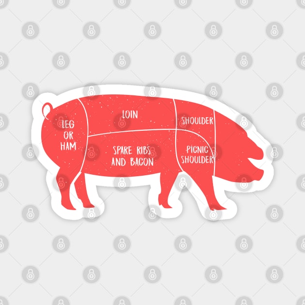 Cuts of Pork Magnet by Nataliatcha23