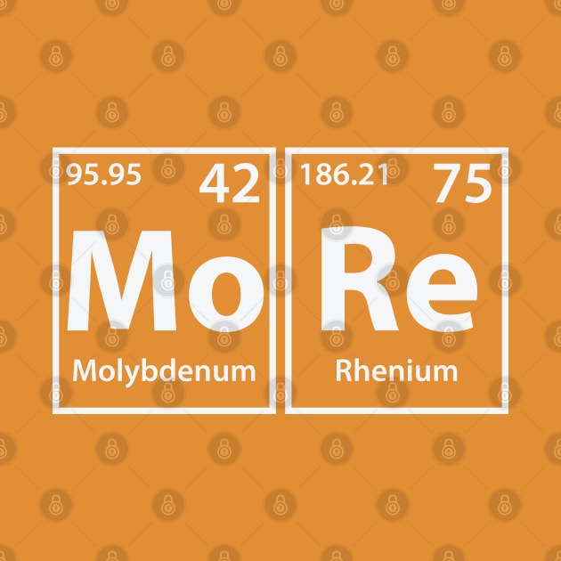 More (Mo-Re) Periodic Elements Spelling by cerebrands