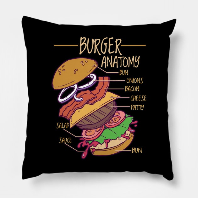 Burger Anatomy - Doctor of Burger Studies Design Pillow by Graphic Duster