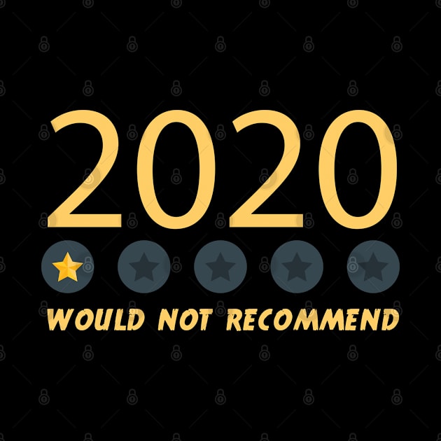 Would Not Recommend 2020 One Star Review by potch94