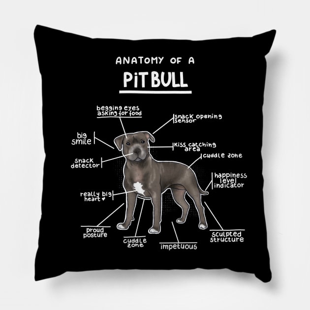 Anatomy of a PitBull Pillow by Alies