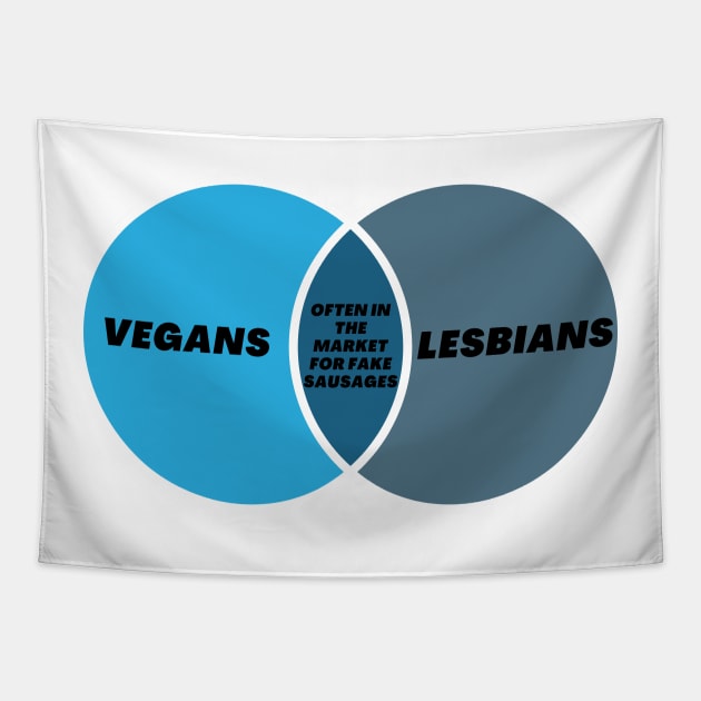 Lesbians & Vegans Often in the Market for Fake Sausages Venn Diagram Tapestry by Jean-Claude Venn-Diagram