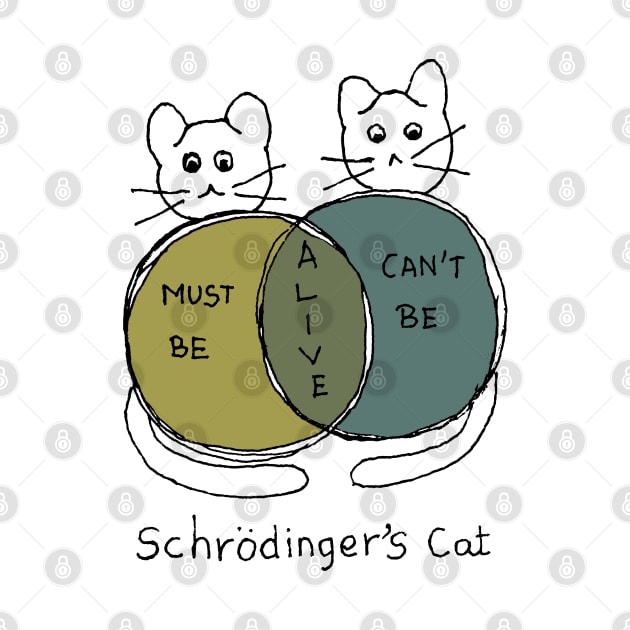 Schrodinger's cat funny physics joke by HAVE SOME FUN