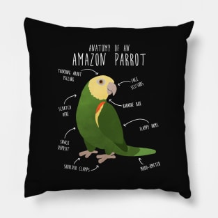 Amazon Parrot Anatomy Pillow