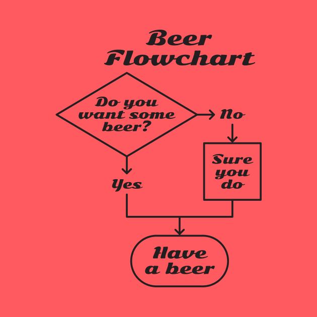 Beer Flowchart (black) by GraphicGibbon