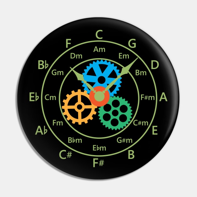 Circle of Fifths Mechanical Clock Style Yellow Green Pin by nightsworthy