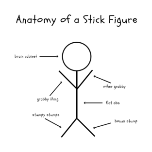 Anatomy of a Stick Figure T-Shirt