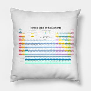 The Periodic Table of the Elements W Pillow