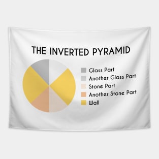 The Inverted Pyramid Pie Chart Tapestry