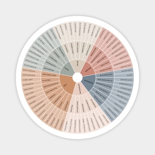 Wheel of Emotions + Feelings | American English | Junto Magnet