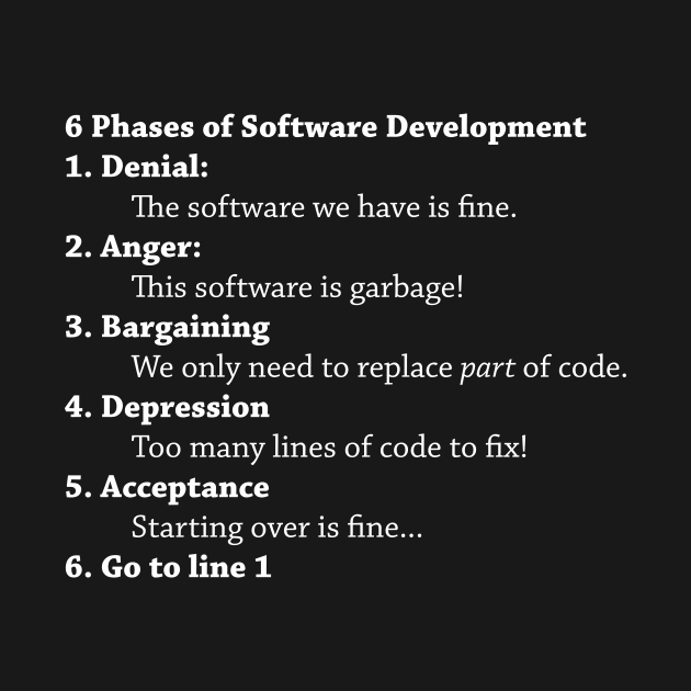 Phases of Software Development by photokapi