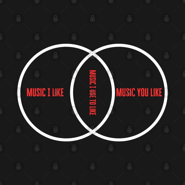 Venn Diagram Music I Like by HobbyAndArt