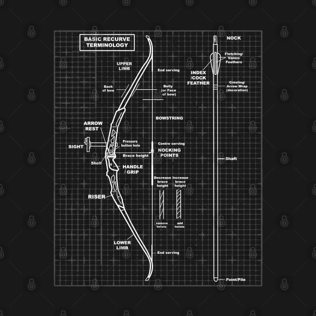 basic recurve bow terminology (archery) by remerasnerds