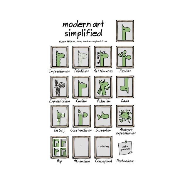 modern art simplified by WrongHands