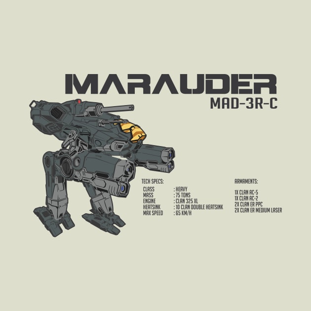 Marauder MAD-3R Ver 1 (light) by Emu Emu Ji