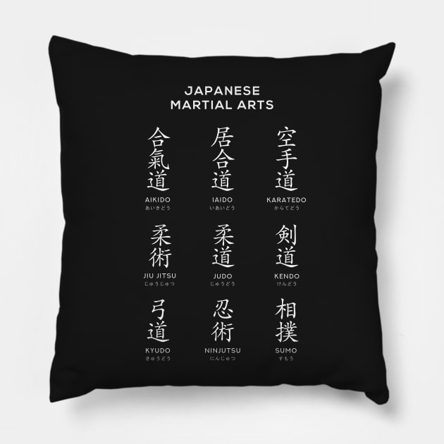 Japanese Martial Arts Chart, Black Pillow by typelab