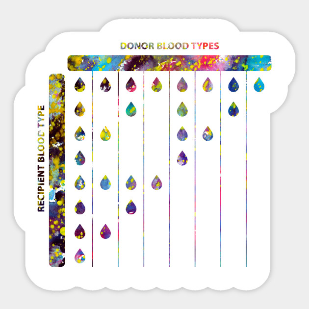 Human Blood Donor Compatibility Chart Blood Sticker Teepublic