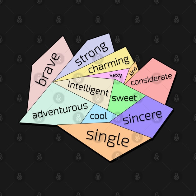 Adjectives with character traits 'Word Cloud Brave Strong Charming Sexy Kind Considerate Sweet Sincere Intelligent Cool Adventurous and Single' by strangelyhandsome