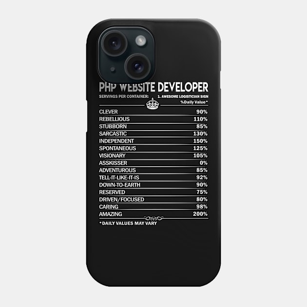 Php Website Developer T Shirt - Php Website Developer Factors Daily Gift Item Tee Phone Case by Jolly358