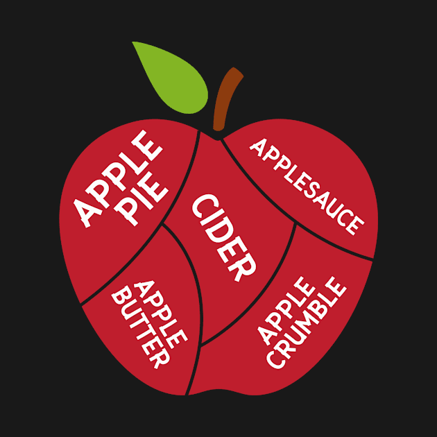 Apple Typography by Urban_Vintage