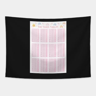 The Times Tables - Fun Tapestry