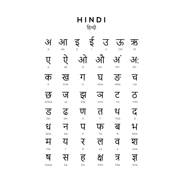 Hindi Alphabet Chart, Hindi Varnamala Language Chart, White by typelab