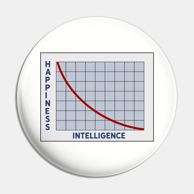 Happiness vs. Intelligence Pin by Yellow Hexagon Designs