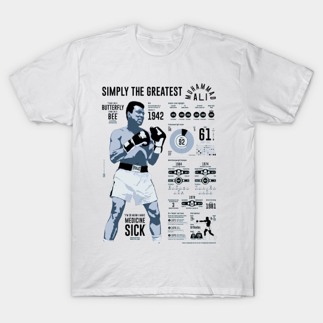 Muhammad-Ali-Infographic