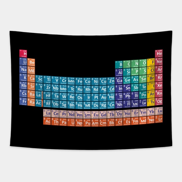 Periodic Table of the Elements Tapestry by CentipedeWorks