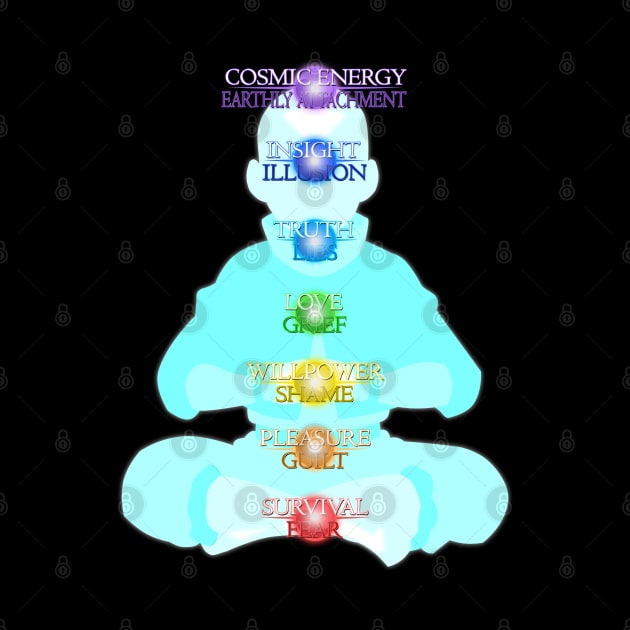 Chakras Simplified by DoctorBadguy